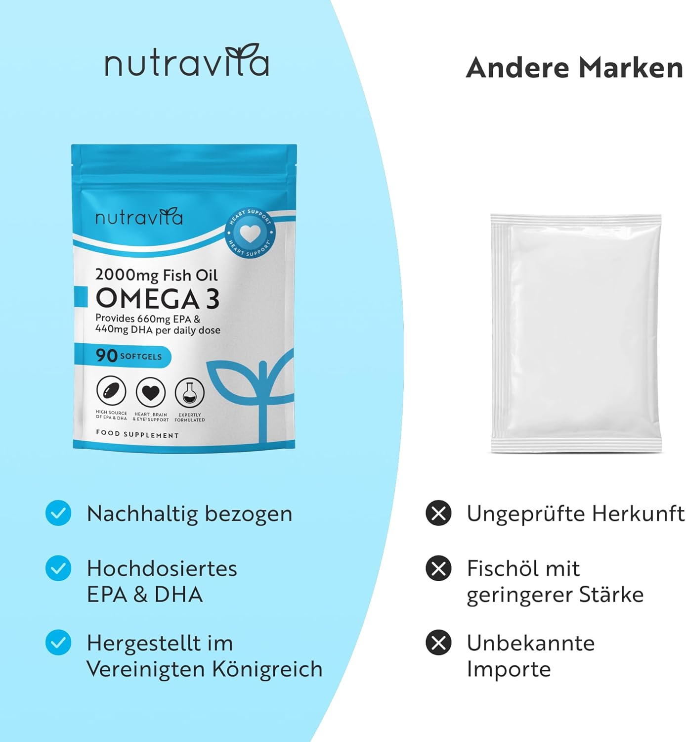 Omega 3 Kapseln Hochdosiert 2000mg Fischöl Kapseln