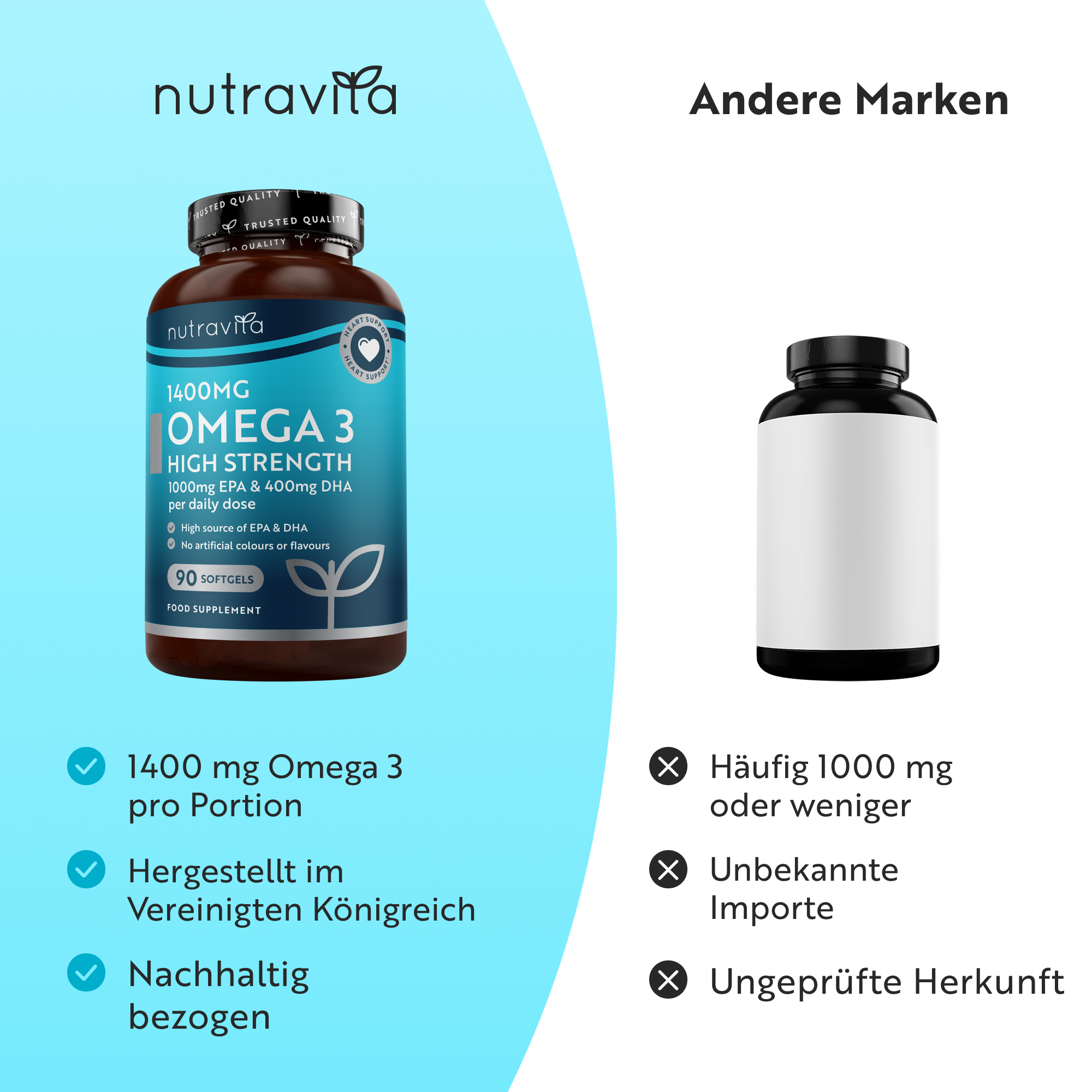 Superfestes Omega-3-Fischöl 2000 mg